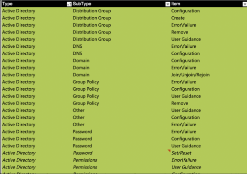 Type Subtype Item Report display example