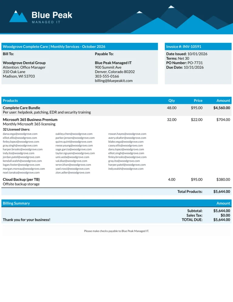 NexNow Classic ConnectWise invoice template