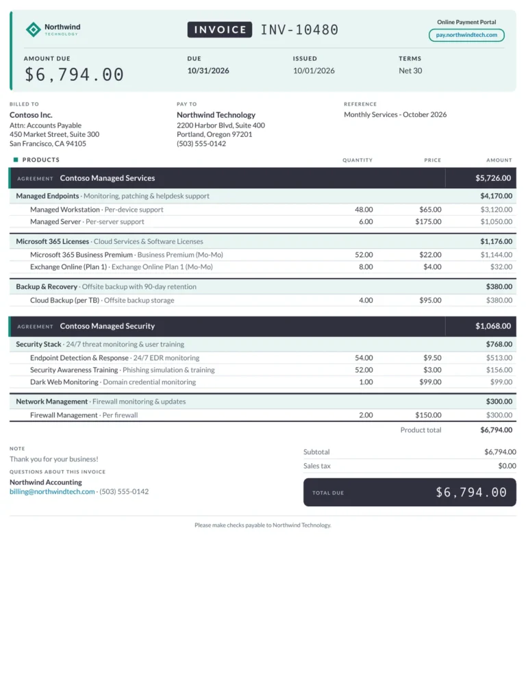 Summary card ConnectWise invoice template